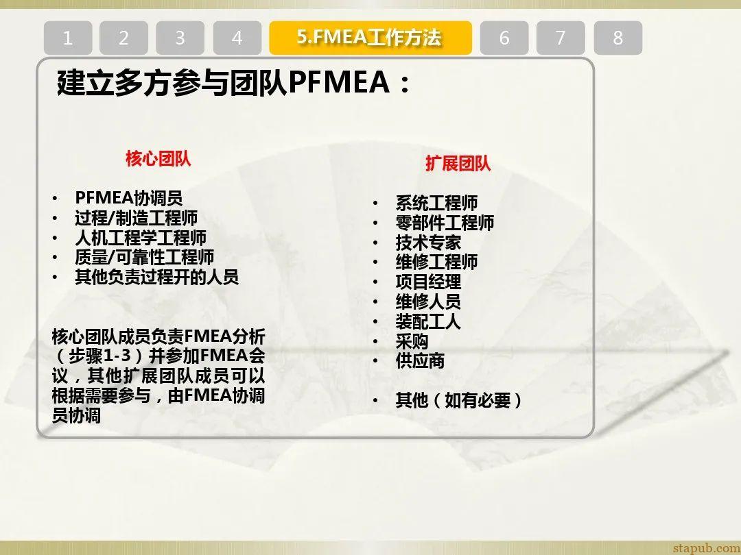 一文读懂新版FMEA七步法 一文读懂新版FMEA七步法