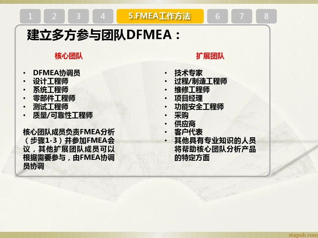 一文读懂新版FMEA七步法 一文读懂新版FMEA七步法