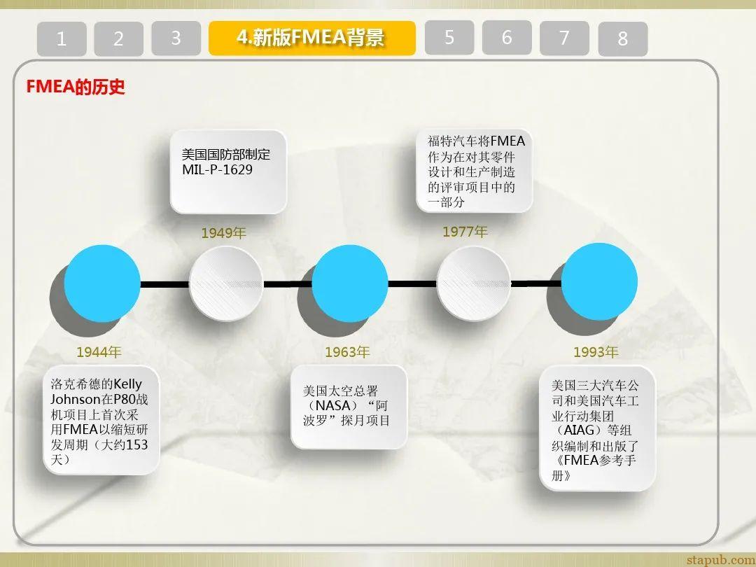 一文读懂新版FMEA七步法 一文读懂新版FMEA七步法