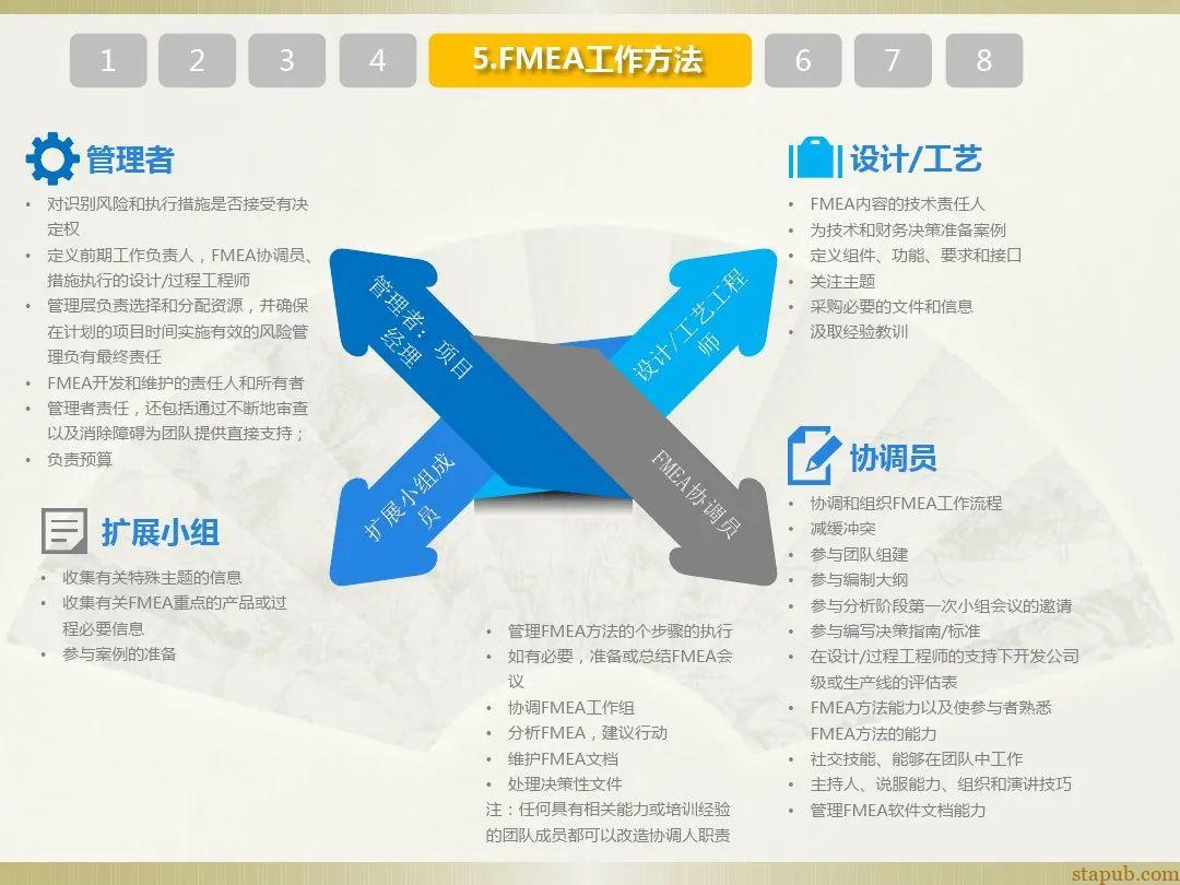 一文读懂新版FMEA七步法 一文读懂新版FMEA七步法