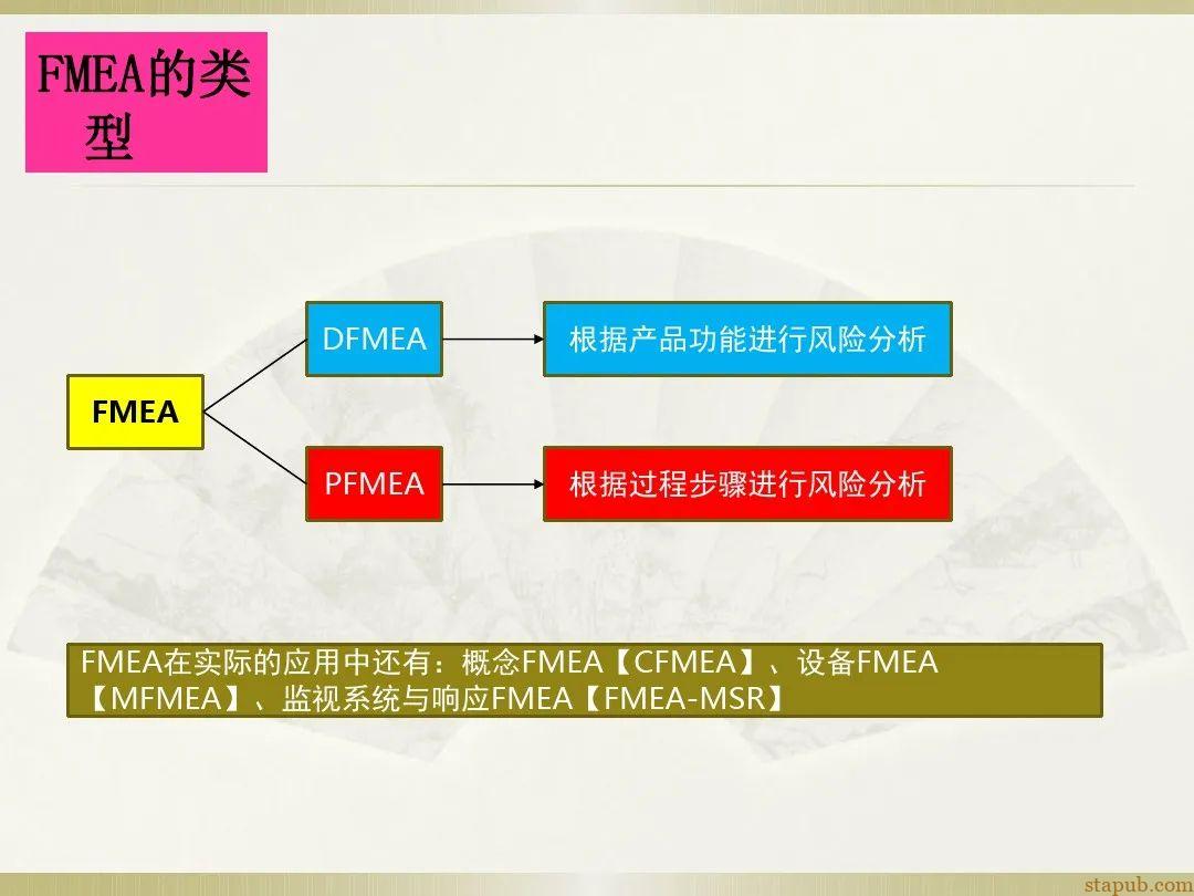 一文读懂新版FMEA七步法 一文读懂新版FMEA七步法