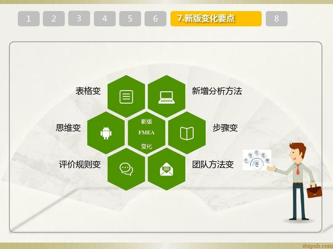 一文读懂新版FMEA七步法 一文读懂新版FMEA七步法