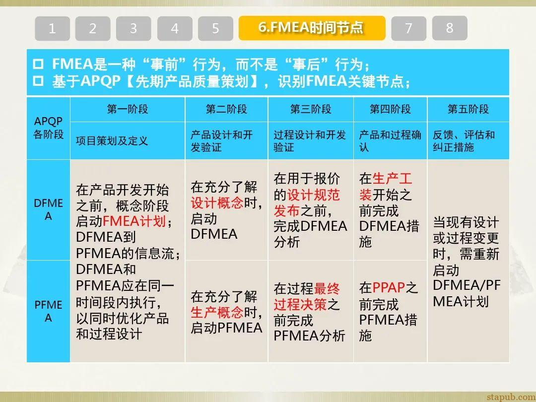 一文读懂新版FMEA七步法 一文读懂新版FMEA七步法