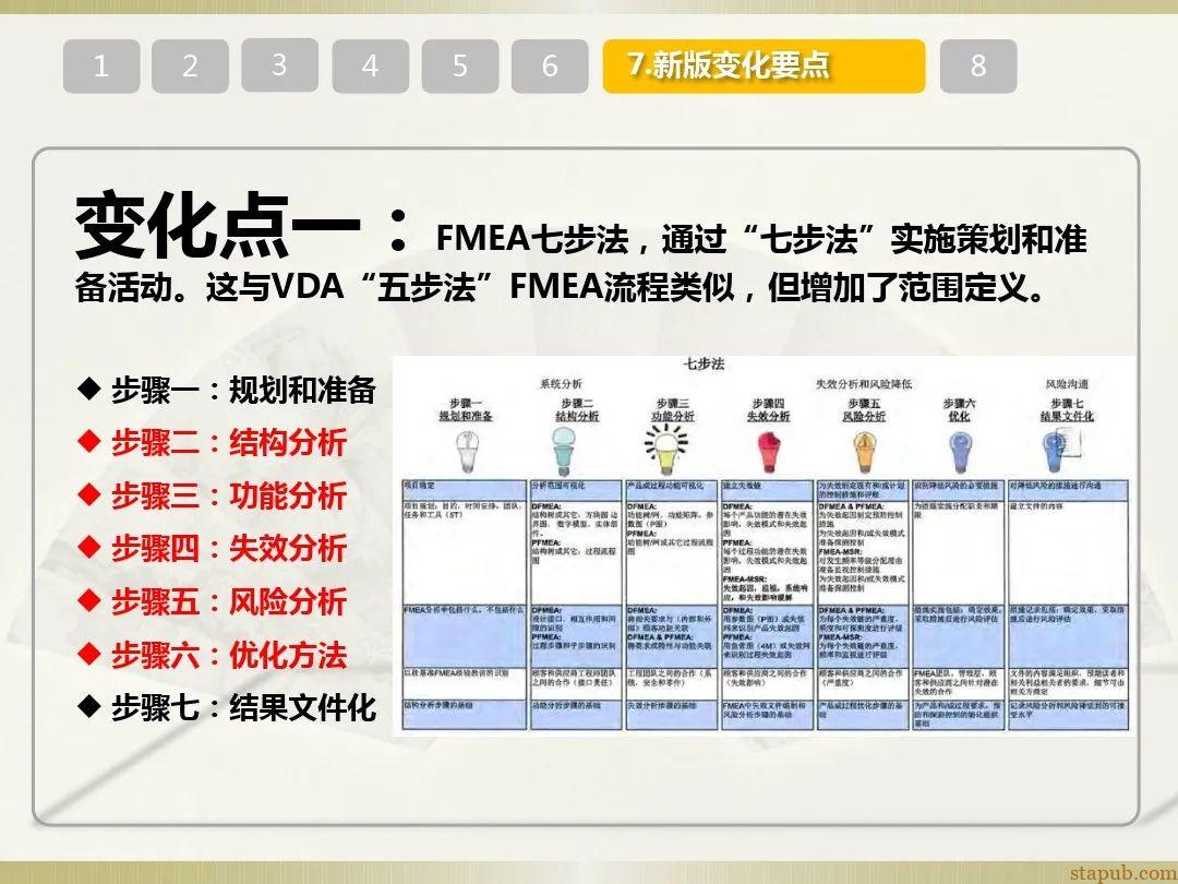 一文读懂新版FMEA七步法 一文读懂新版FMEA七步法