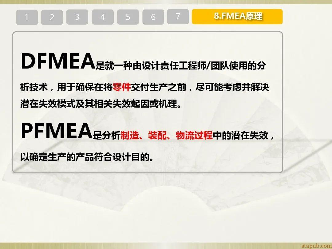 一文读懂新版FMEA七步法 一文读懂新版FMEA七步法