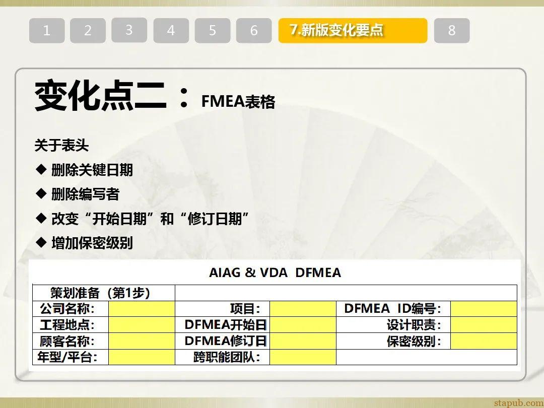 一文读懂新版FMEA七步法 一文读懂新版FMEA七步法