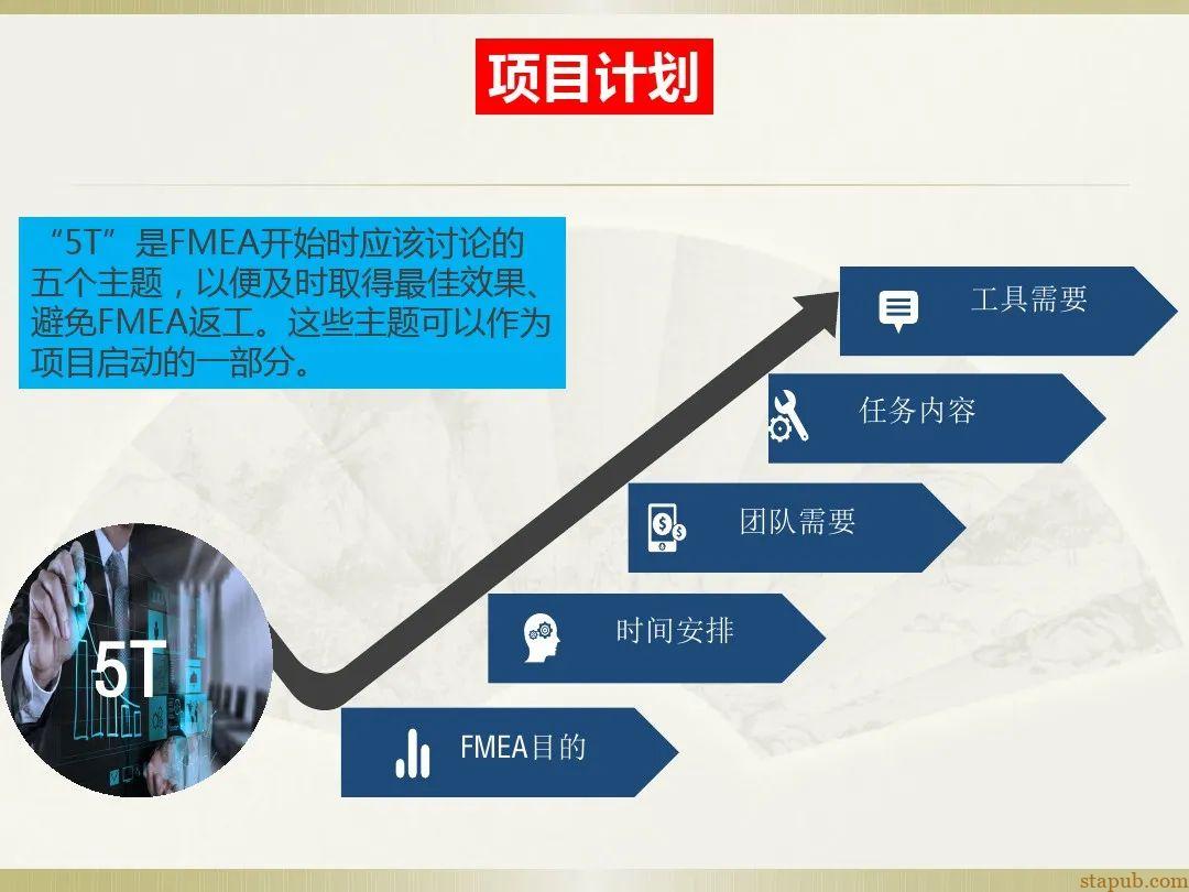 一文读懂新版FMEA七步法 一文读懂新版FMEA七步法