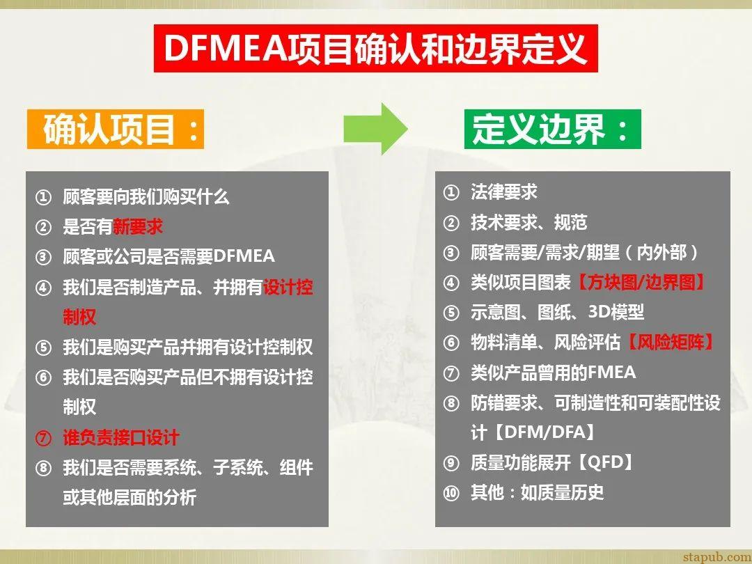一文读懂新版FMEA七步法 一文读懂新版FMEA七步法
