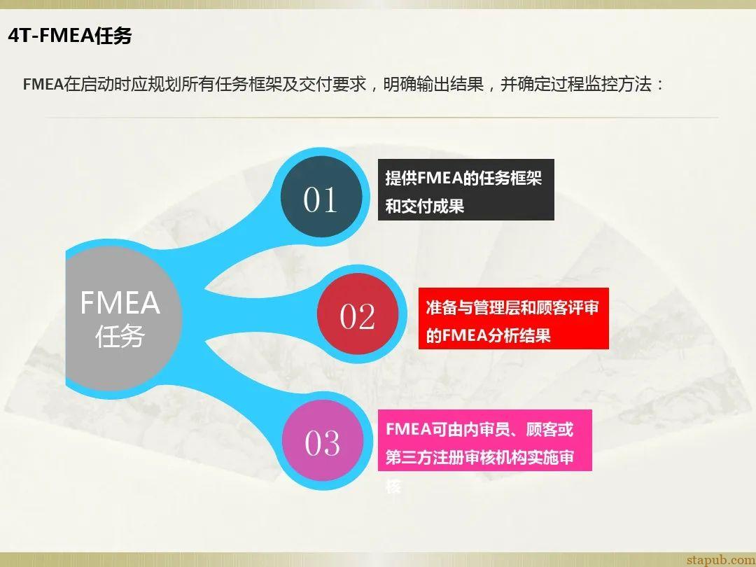 一文读懂新版FMEA七步法 一文读懂新版FMEA七步法