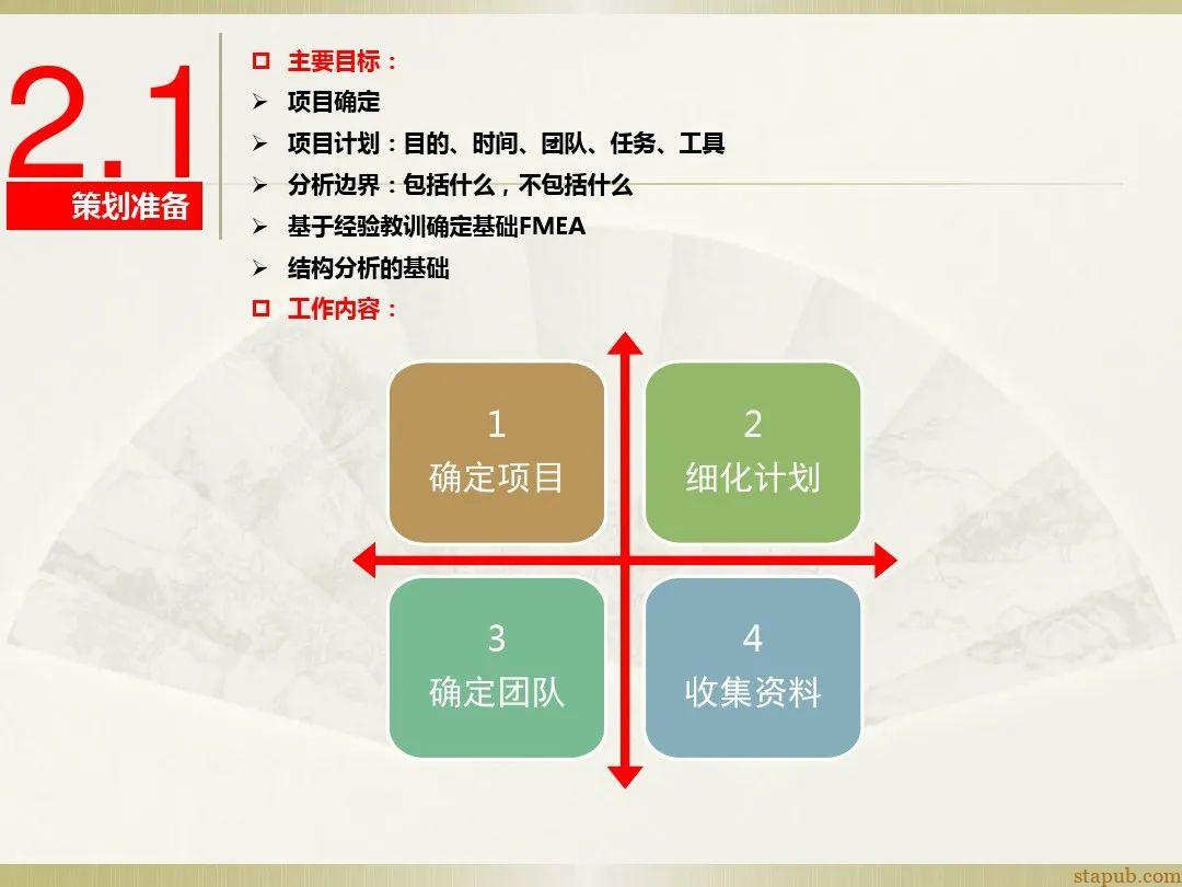 一文读懂新版FMEA七步法 一文读懂新版FMEA七步法