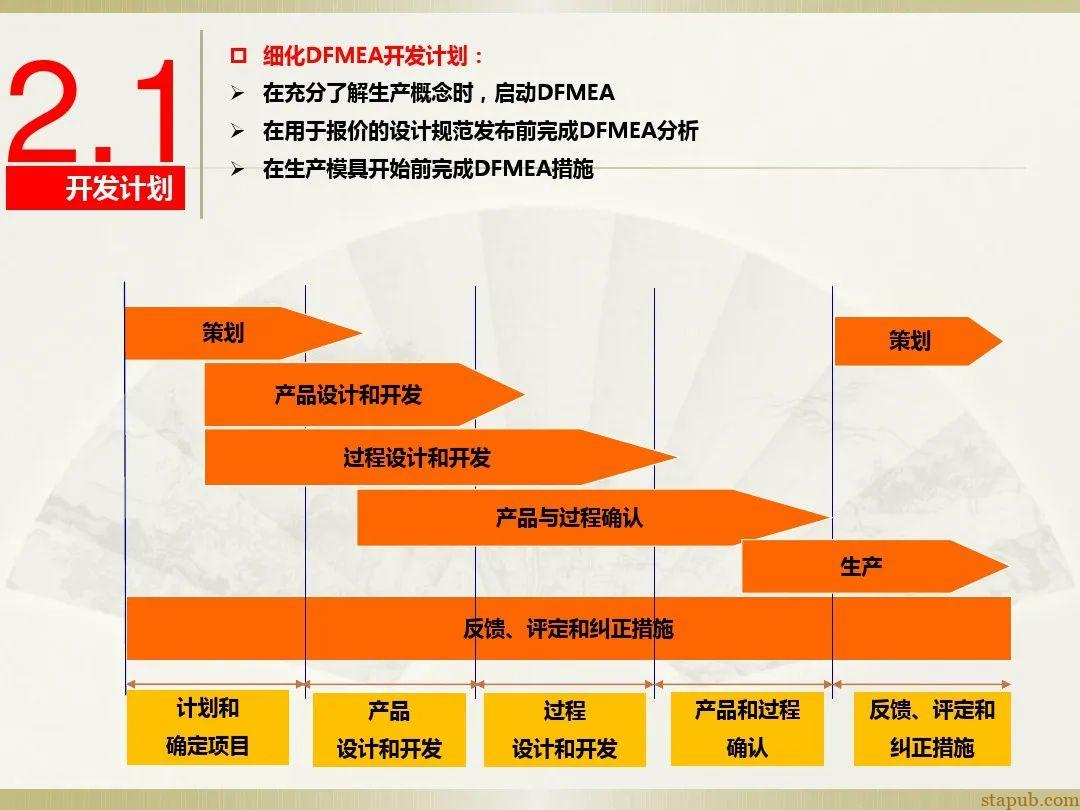 一文读懂新版FMEA七步法 一文读懂新版FMEA七步法