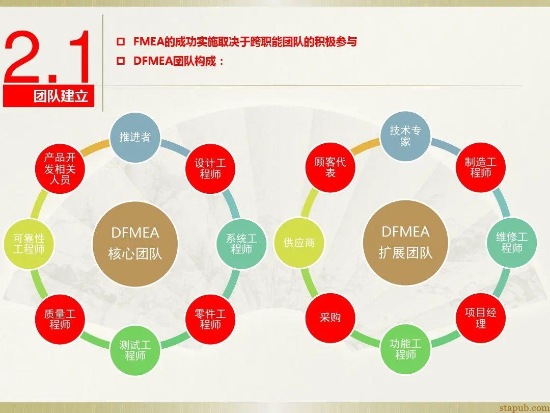 一文读懂新版FMEA七步法 一文读懂新版FMEA七步法