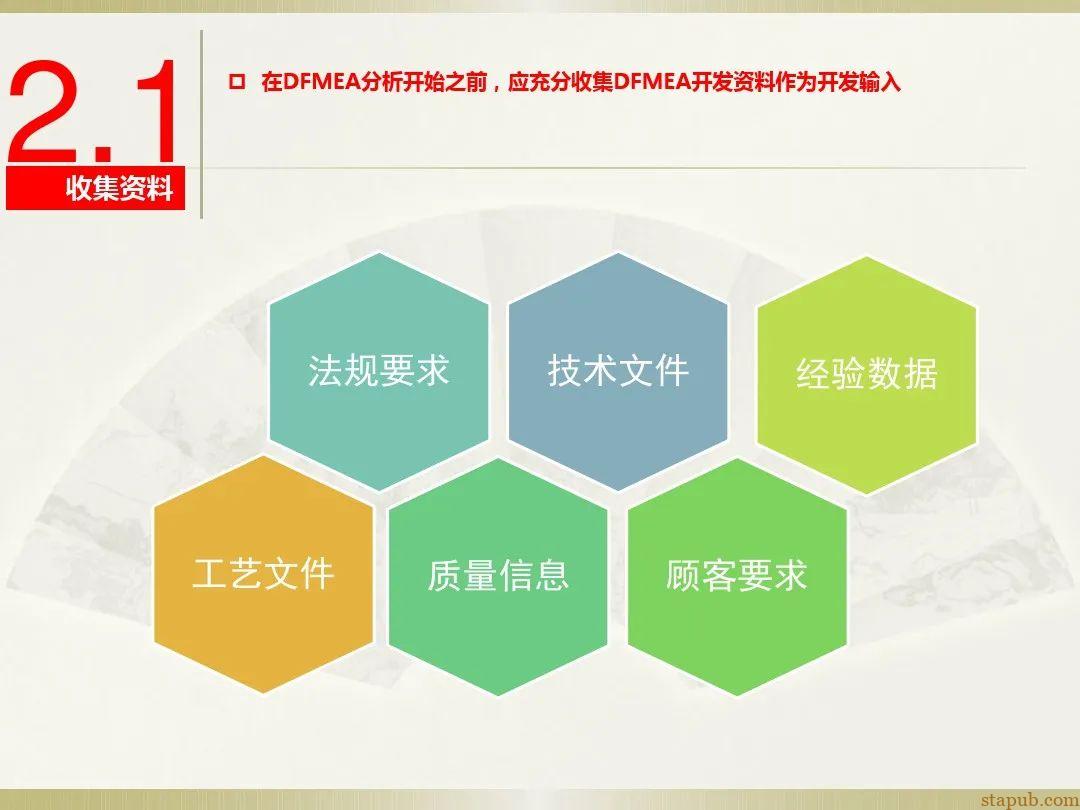 一文读懂新版FMEA七步法 一文读懂新版FMEA七步法