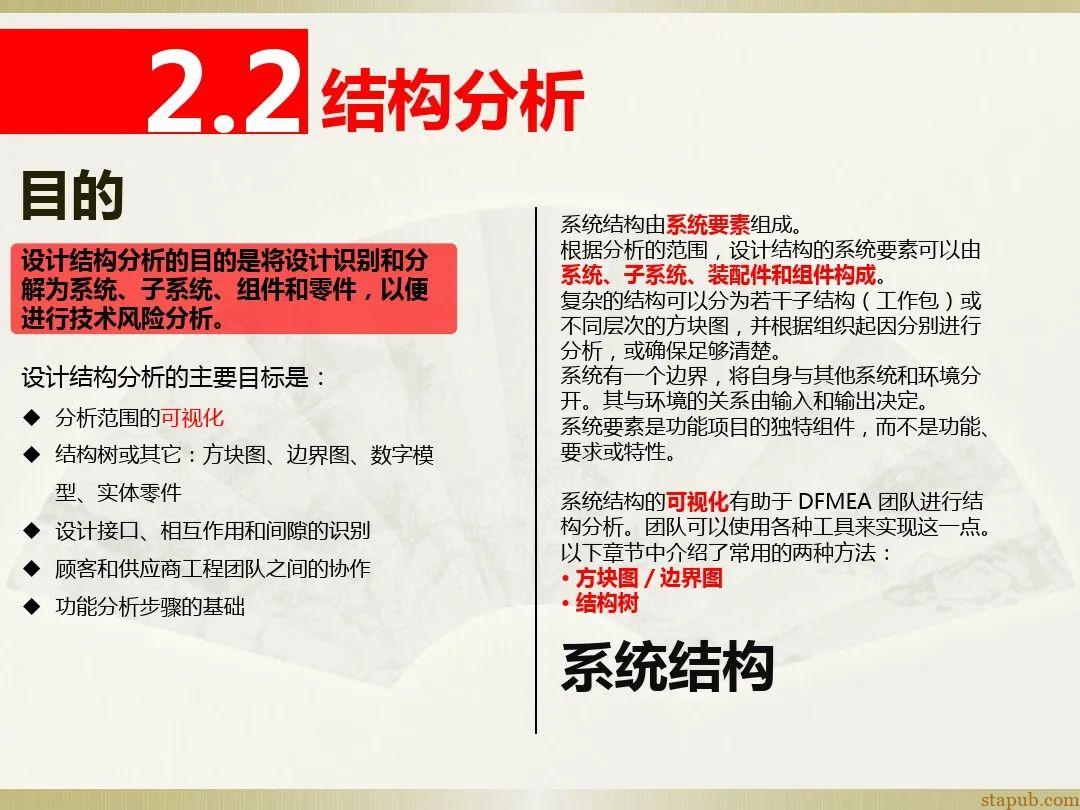 一文读懂新版FMEA七步法 一文读懂新版FMEA七步法