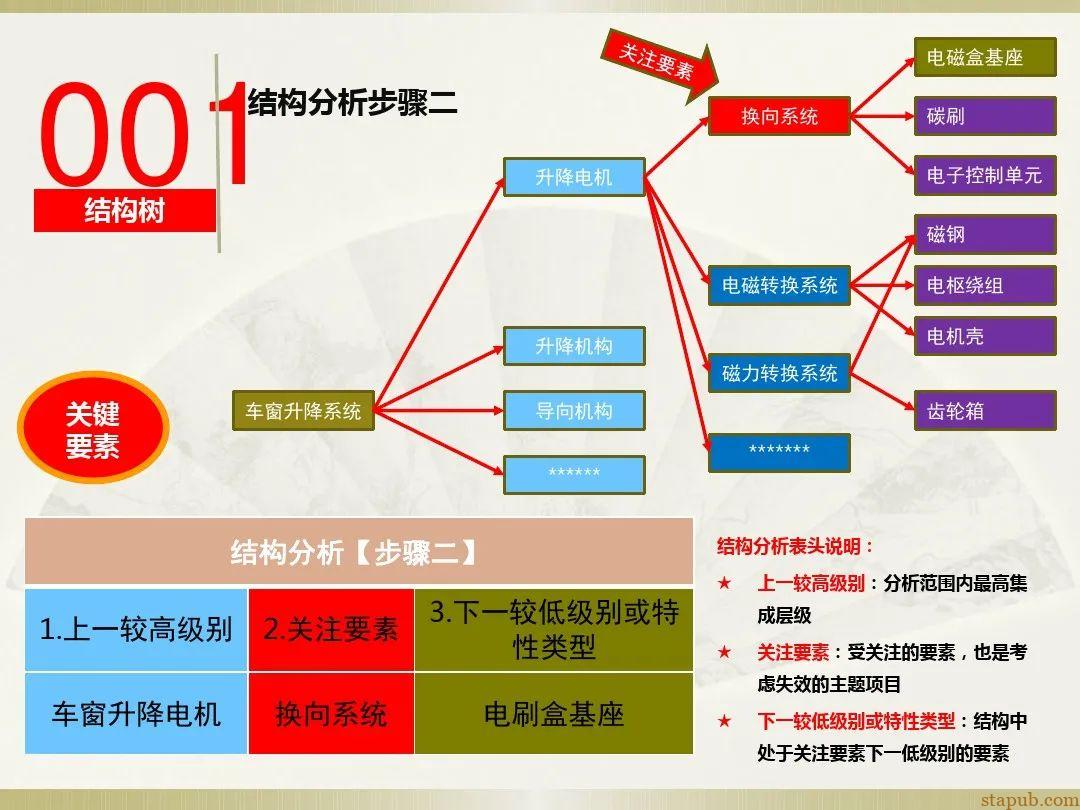 一文读懂新版FMEA七步法 一文读懂新版FMEA七步法