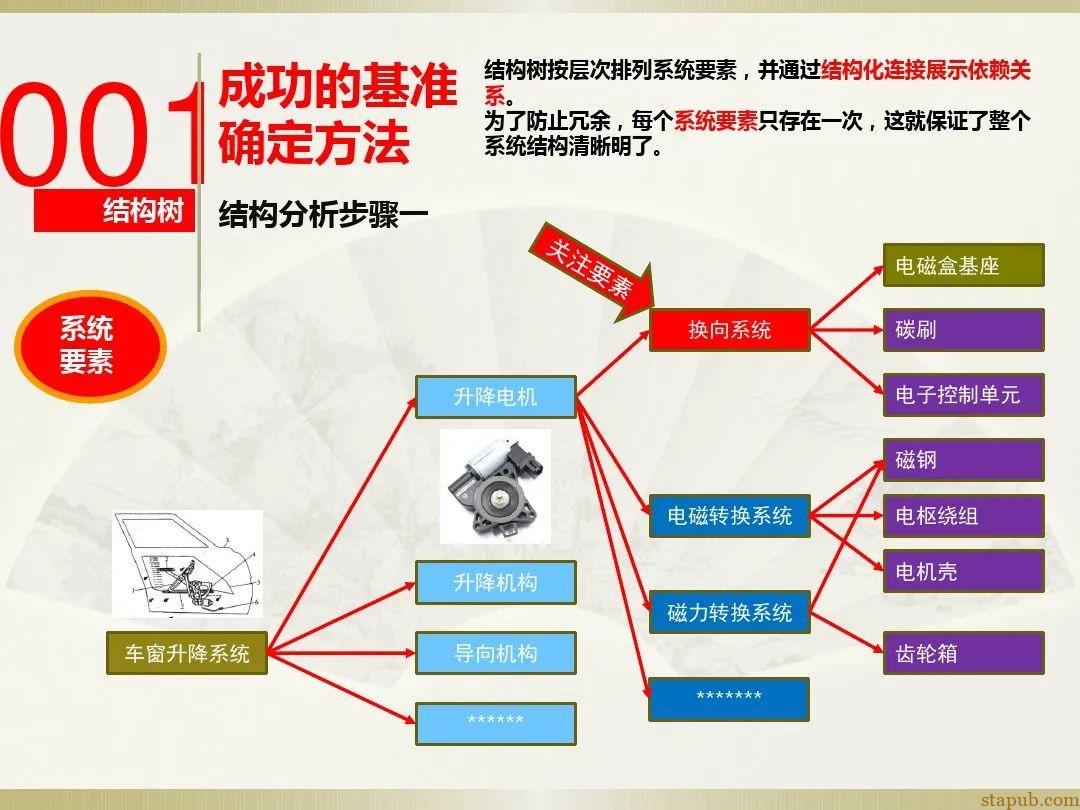一文读懂新版FMEA七步法 一文读懂新版FMEA七步法