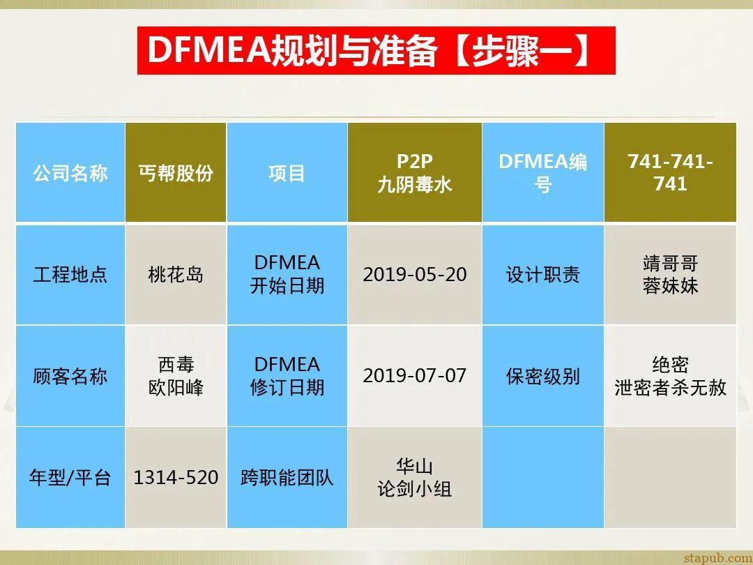 一文读懂新版FMEA七步法 一文读懂新版FMEA七步法
