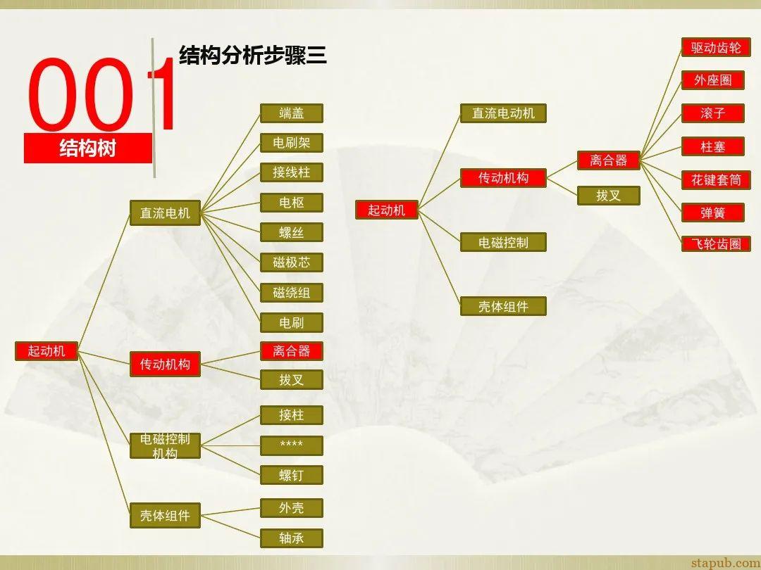 一文读懂新版FMEA七步法 一文读懂新版FMEA七步法