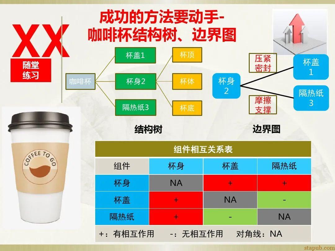 一文读懂新版FMEA七步法 一文读懂新版FMEA七步法