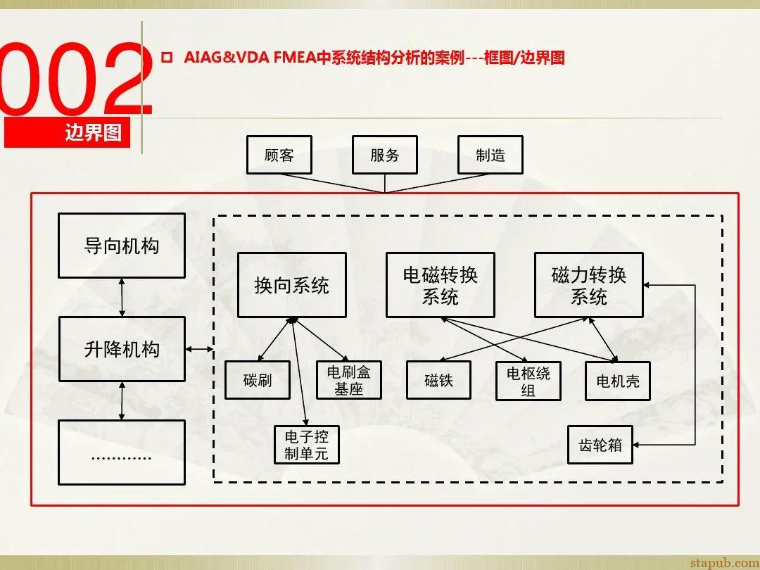 一文读懂新版FMEA七步法 一文读懂新版FMEA七步法