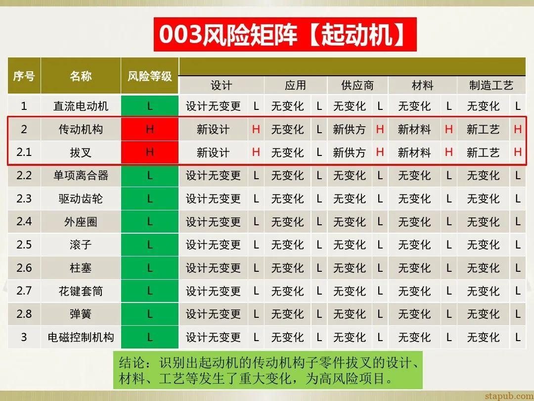 一文读懂新版FMEA七步法 一文读懂新版FMEA七步法