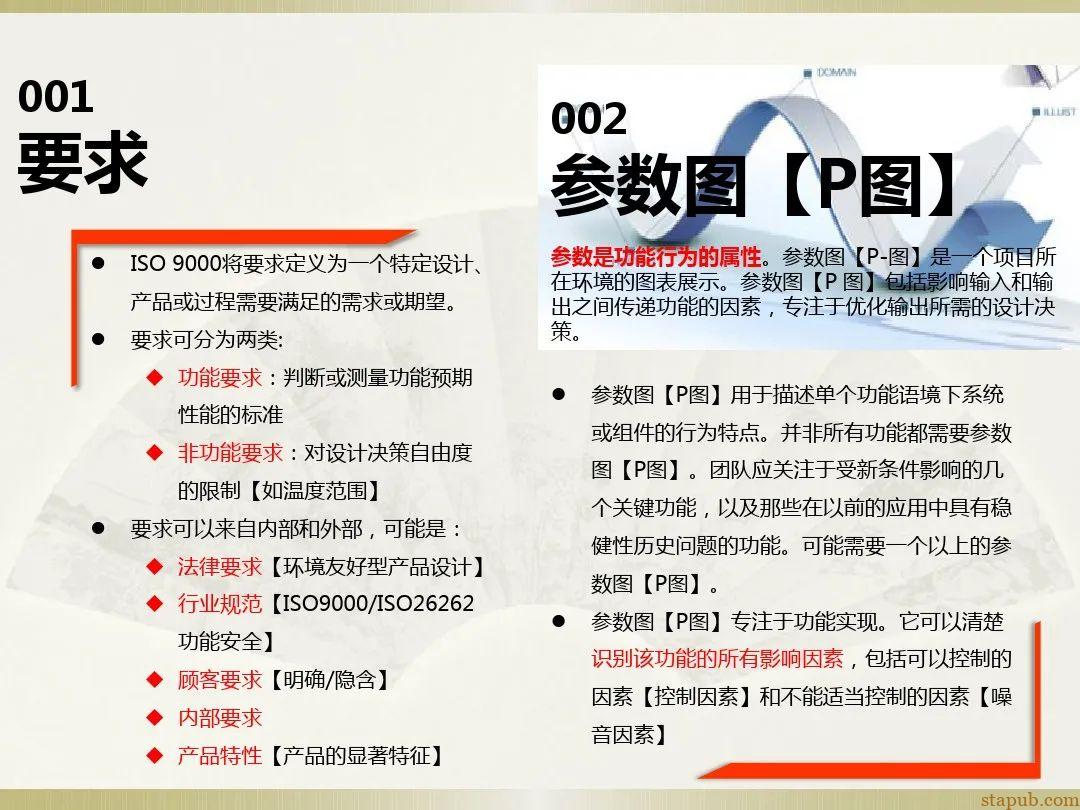 一文读懂新版FMEA七步法 一文读懂新版FMEA七步法