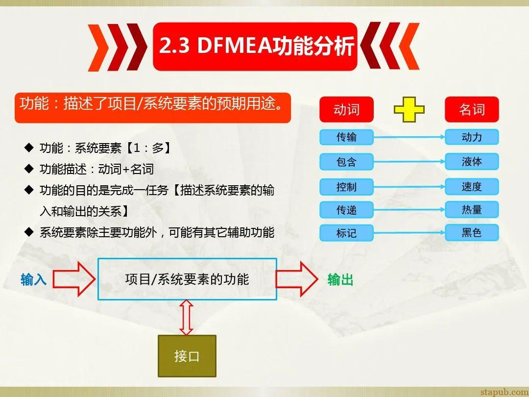 一文读懂新版FMEA七步法 一文读懂新版FMEA七步法