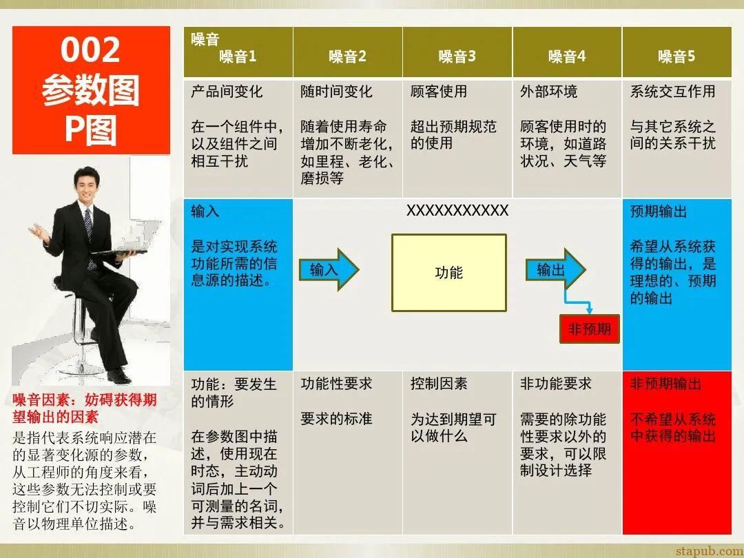 一文读懂新版FMEA七步法 一文读懂新版FMEA七步法