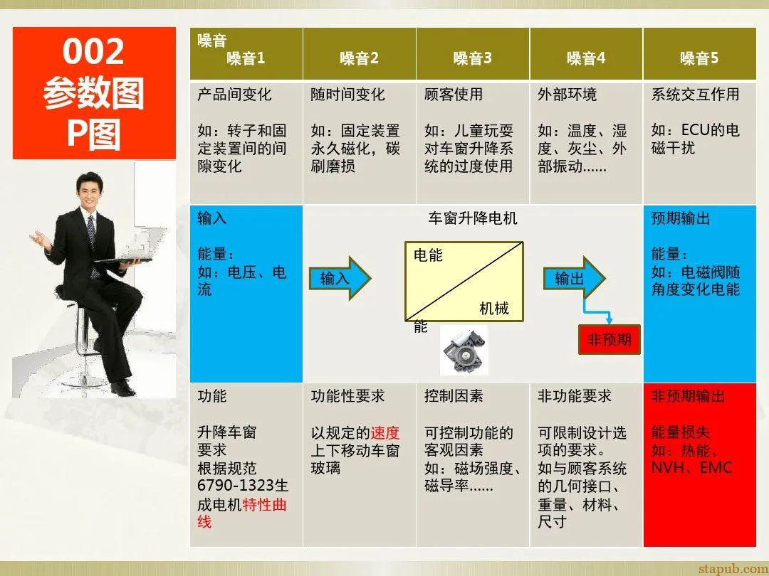 一文读懂新版FMEA七步法 一文读懂新版FMEA七步法