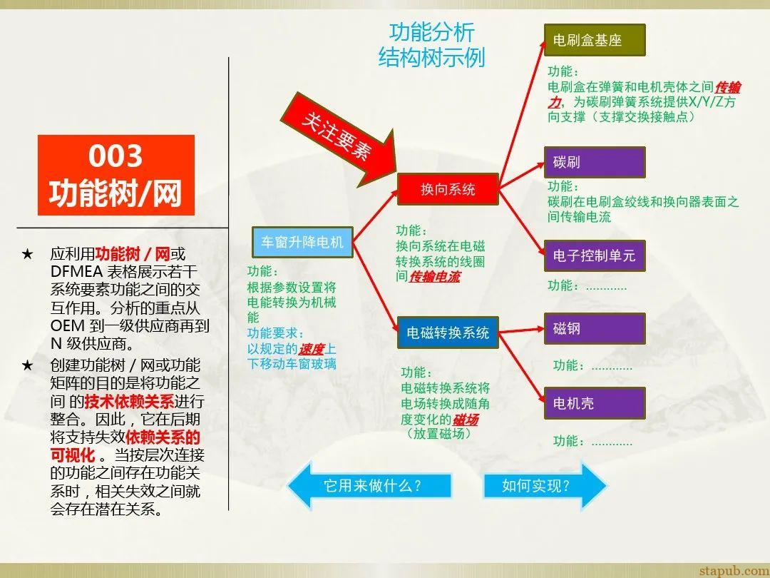 一文读懂新版FMEA七步法 一文读懂新版FMEA七步法