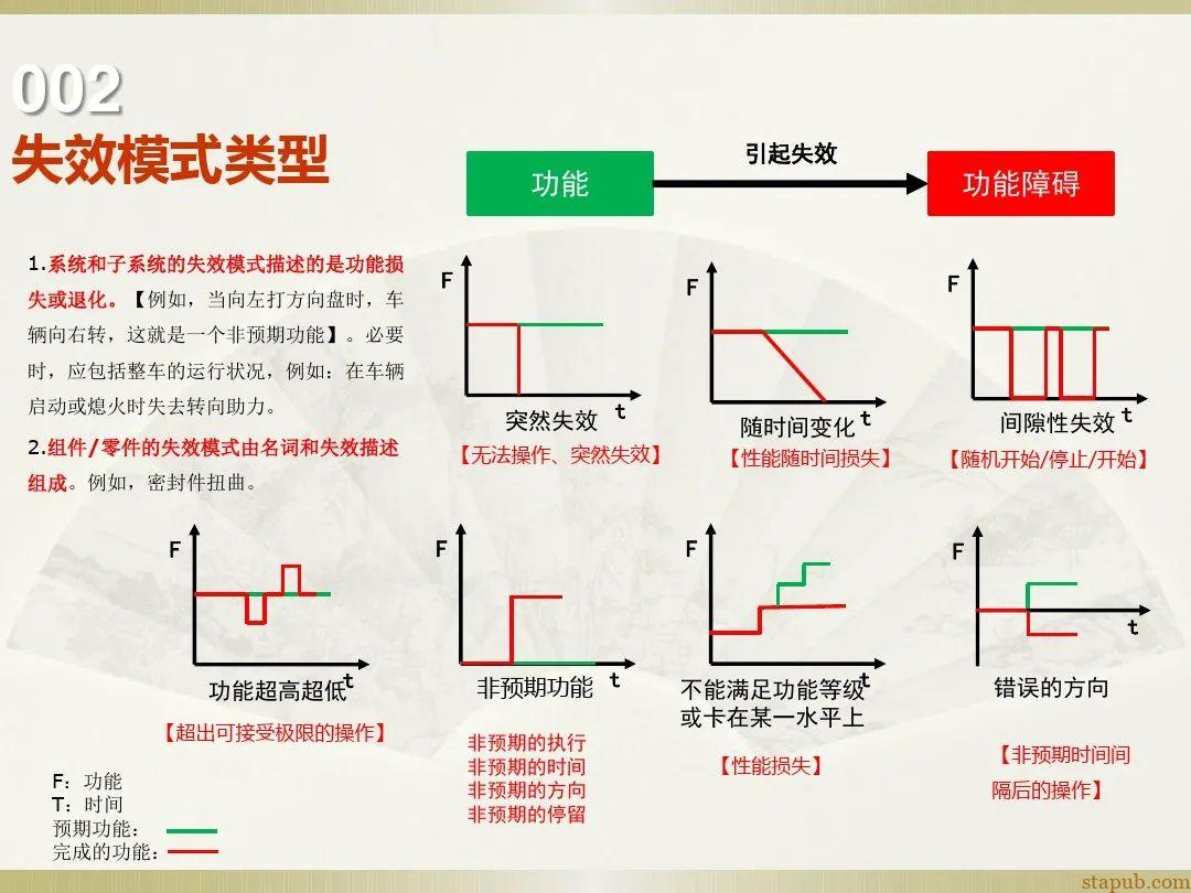 一文读懂新版FMEA七步法 一文读懂新版FMEA七步法