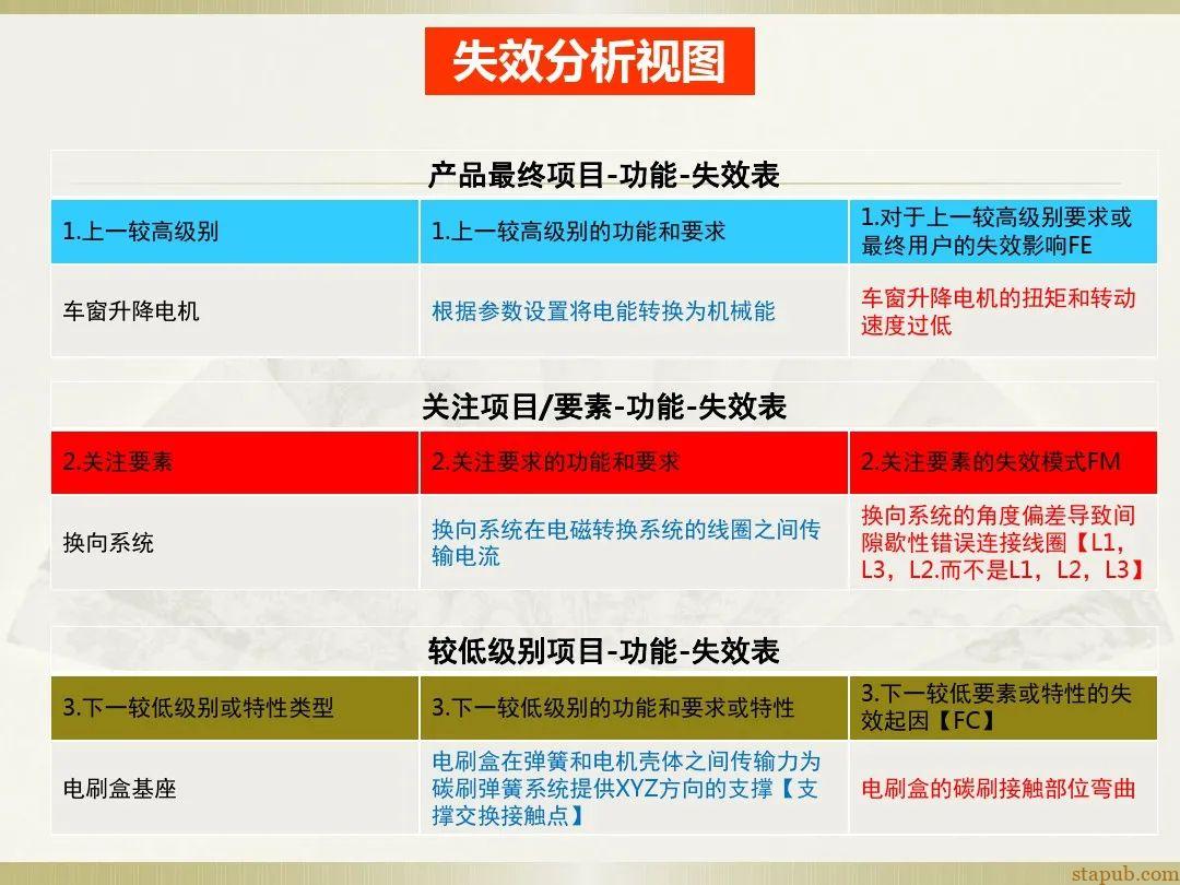 一文读懂新版FMEA七步法 一文读懂新版FMEA七步法