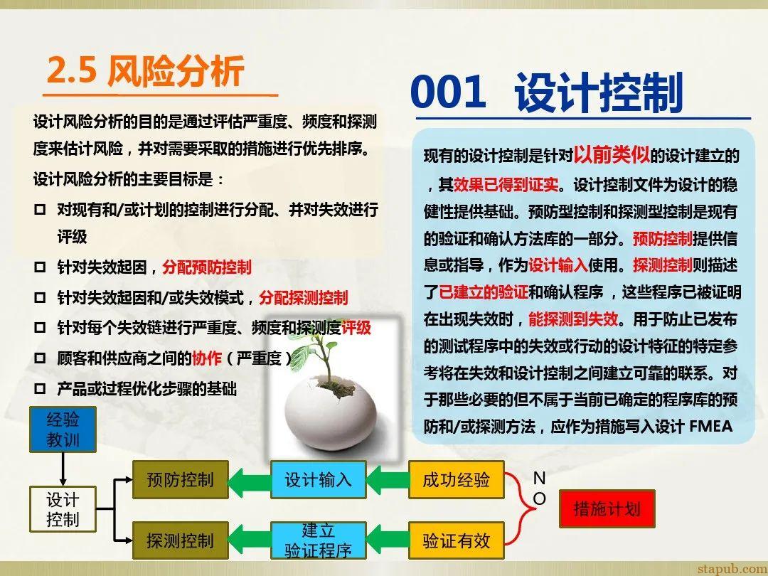 一文读懂新版FMEA七步法 一文读懂新版FMEA七步法