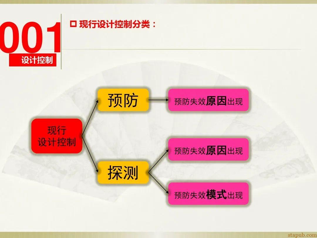 一文读懂新版FMEA七步法 一文读懂新版FMEA七步法