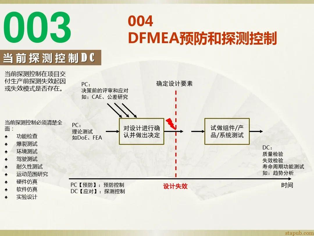 一文读懂新版FMEA七步法 一文读懂新版FMEA七步法