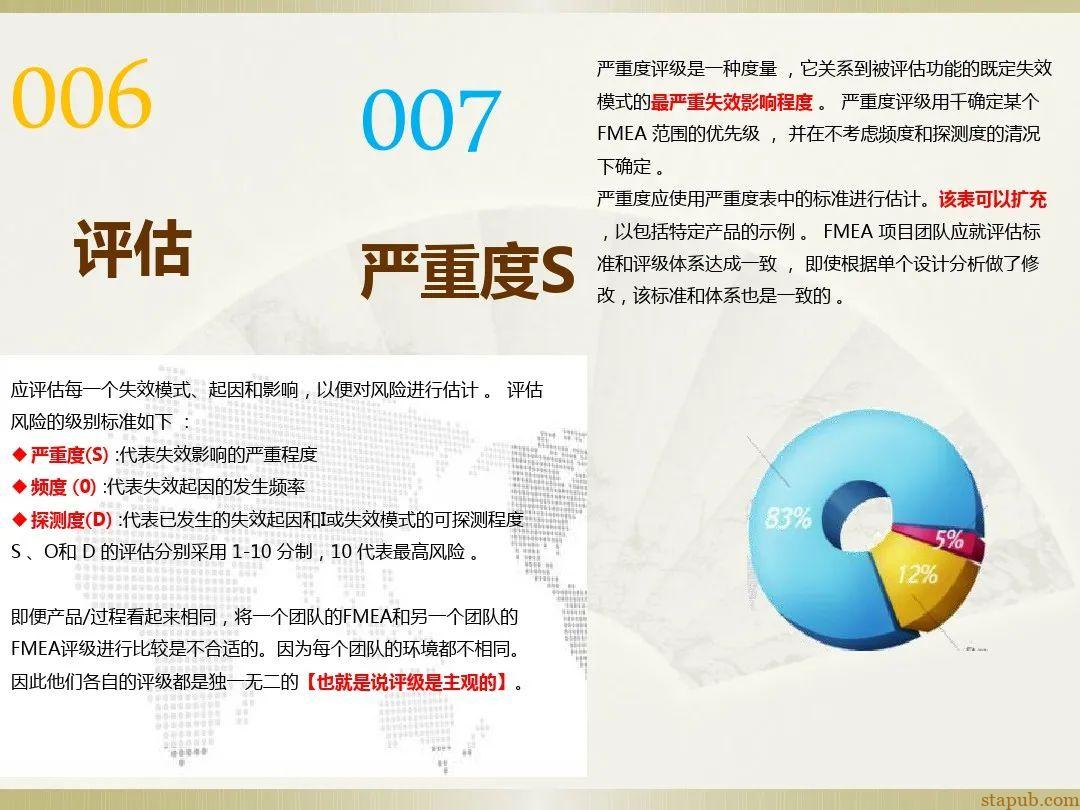 一文读懂新版FMEA七步法 一文读懂新版FMEA七步法