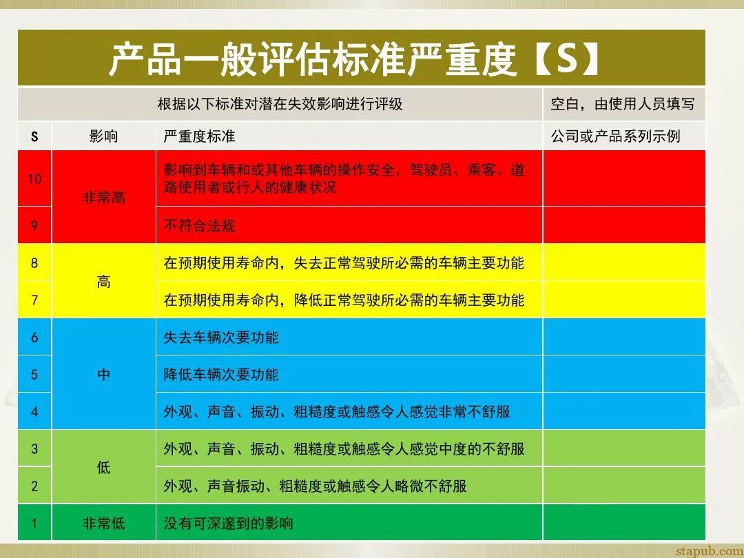 一文读懂新版FMEA七步法 一文读懂新版FMEA七步法
