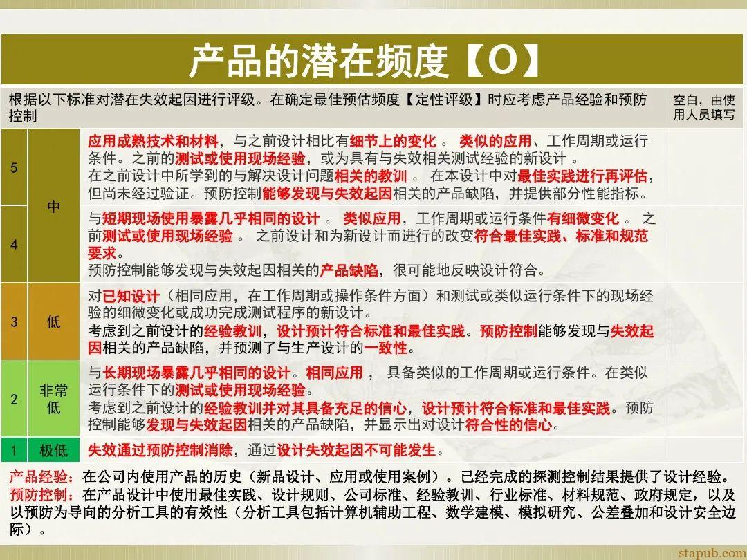 一文读懂新版FMEA七步法 一文读懂新版FMEA七步法