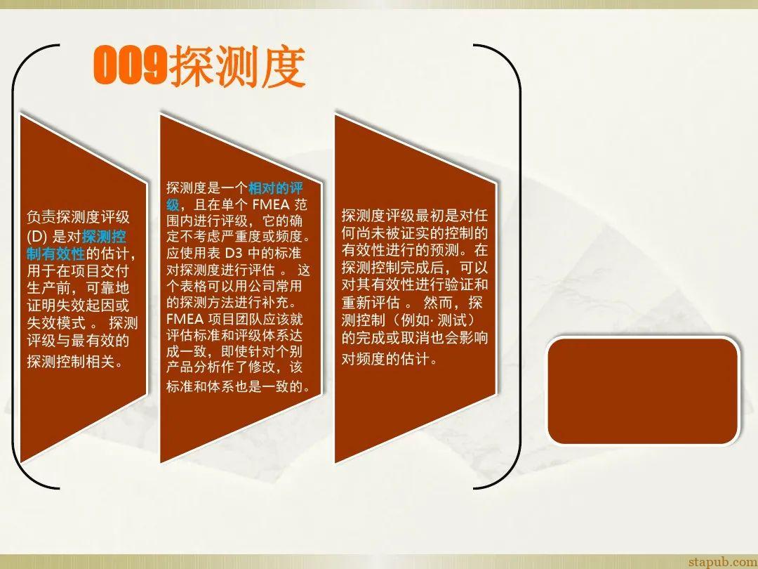 一文读懂新版FMEA七步法 一文读懂新版FMEA七步法