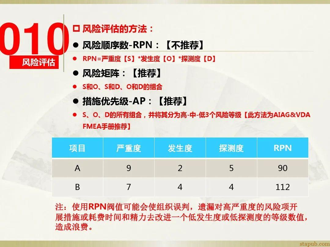 一文读懂新版FMEA七步法 一文读懂新版FMEA七步法