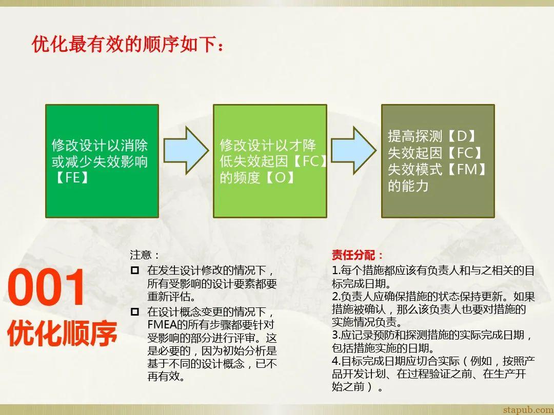 一文读懂新版FMEA七步法 一文读懂新版FMEA七步法