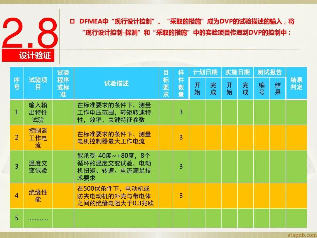 一文读懂新版FMEA七步法 一文读懂新版FMEA七步法