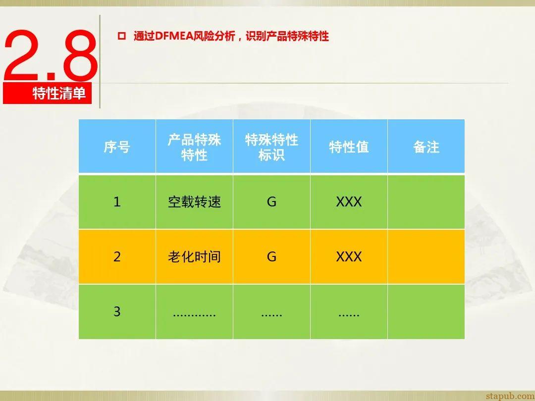 一文读懂新版FMEA七步法 一文读懂新版FMEA七步法