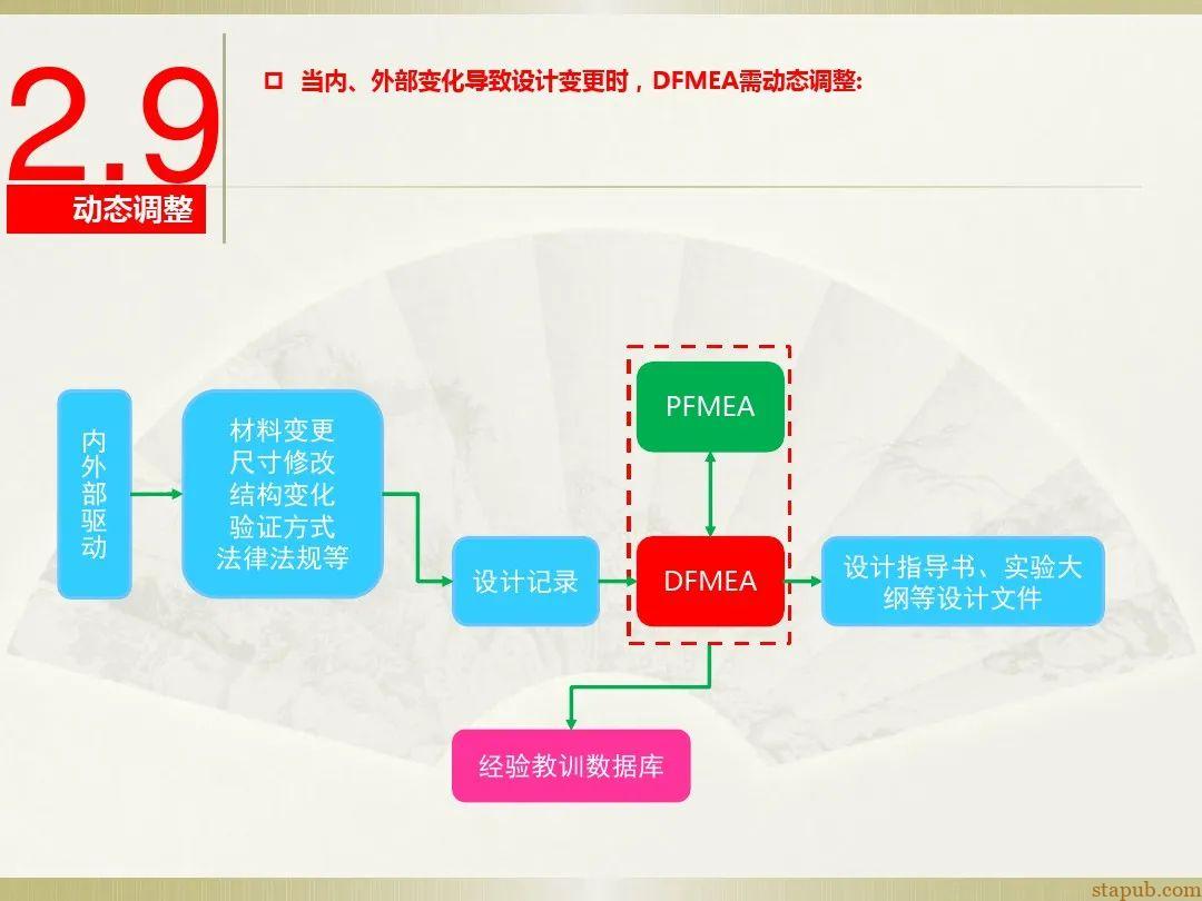 一文读懂新版FMEA七步法 一文读懂新版FMEA七步法