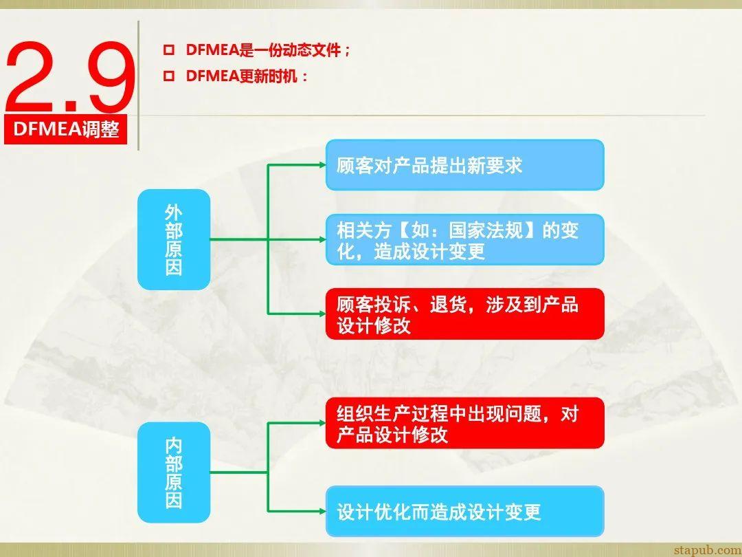 一文读懂新版FMEA七步法 一文读懂新版FMEA七步法
