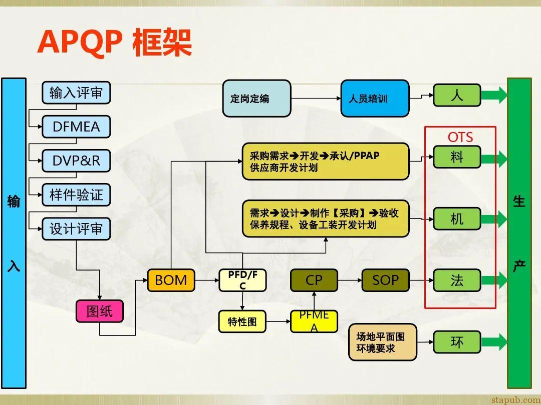 一文读懂新版FMEA七步法 一文读懂新版FMEA七步法