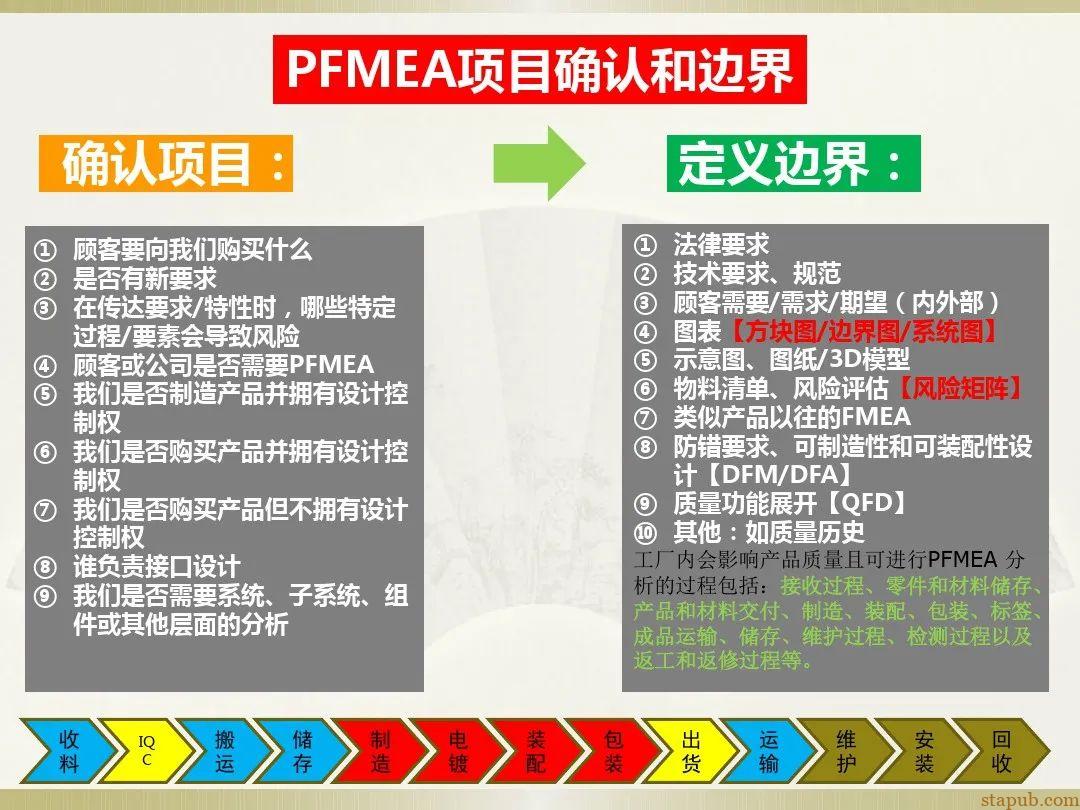 一文读懂新版FMEA七步法 一文读懂新版FMEA七步法
