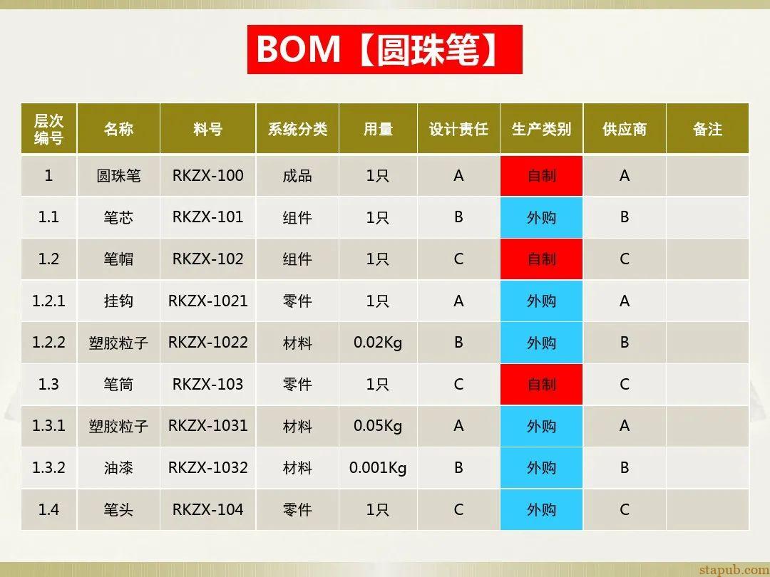 一文读懂新版FMEA七步法 一文读懂新版FMEA七步法