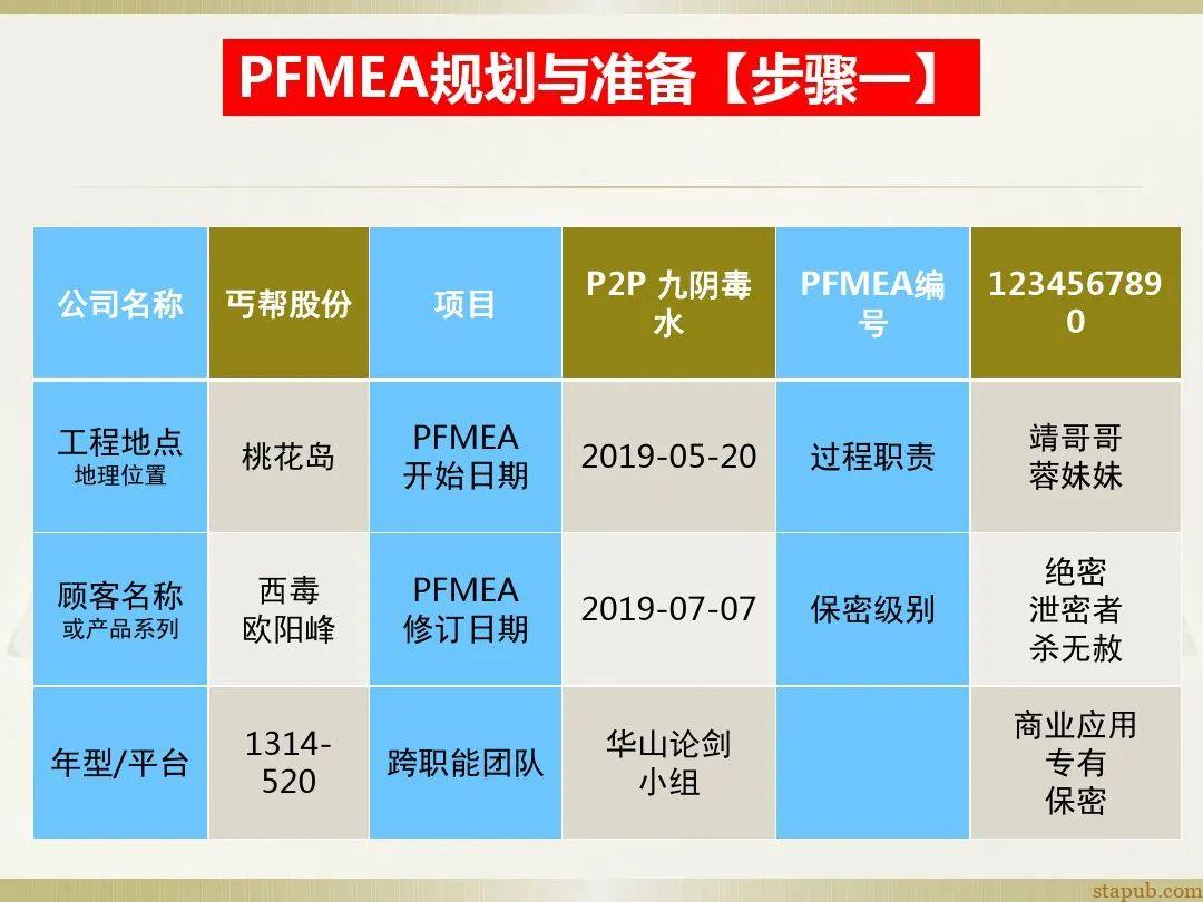 一文读懂新版FMEA七步法 一文读懂新版FMEA七步法