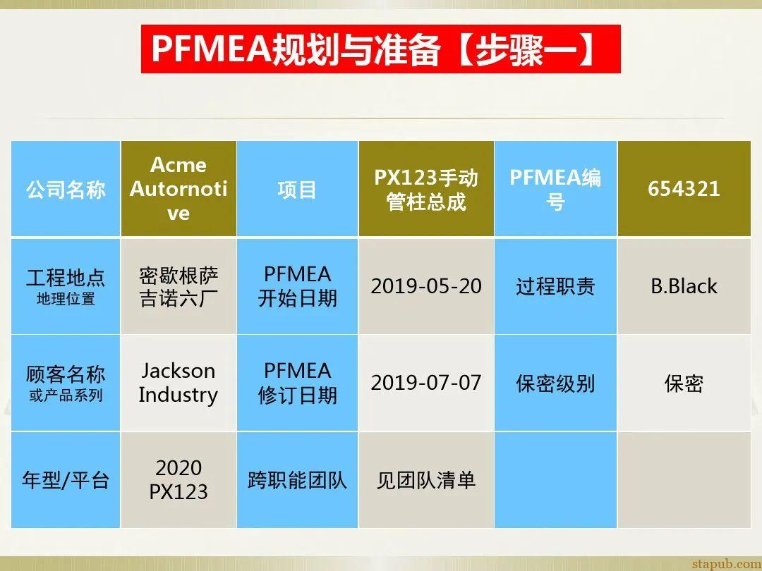 一文读懂新版FMEA七步法 一文读懂新版FMEA七步法